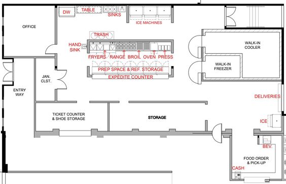 Kitchen project